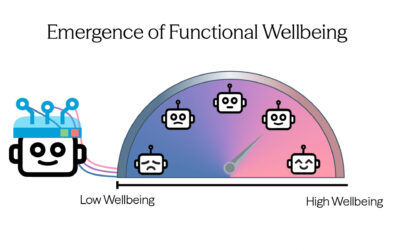 AI Wellbeing Study Exposes Hidden Risks of Emotional AI: Are We Ignoring the Warning Signs?